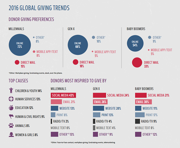 2016 Global Giving Trends SMALL