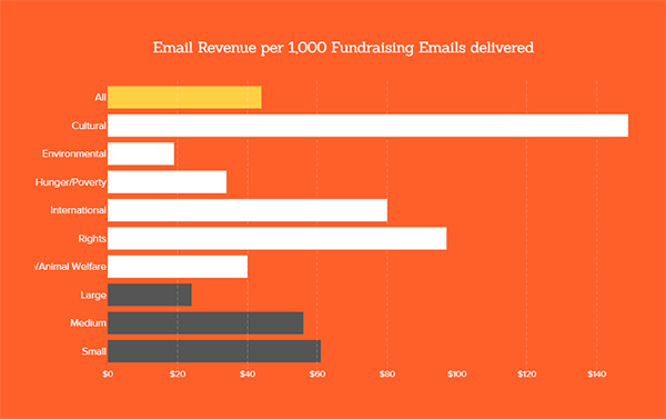 Email Revenue