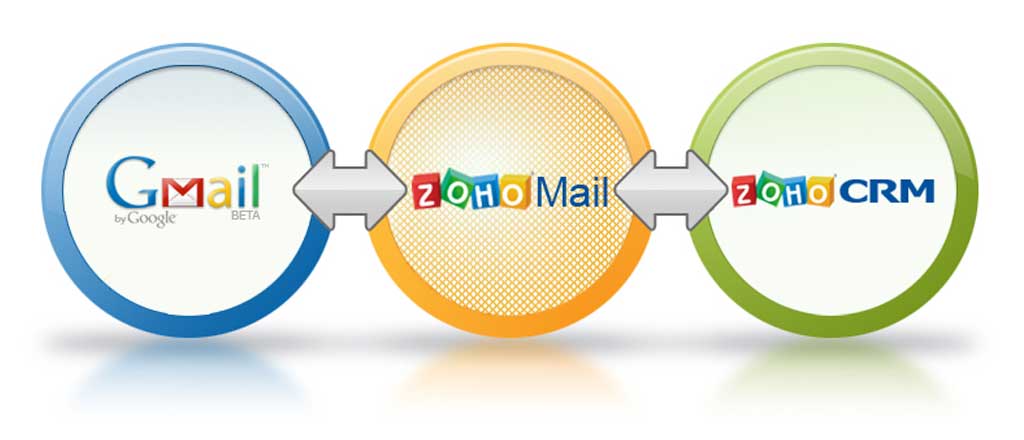 Integrating gmail with zoho